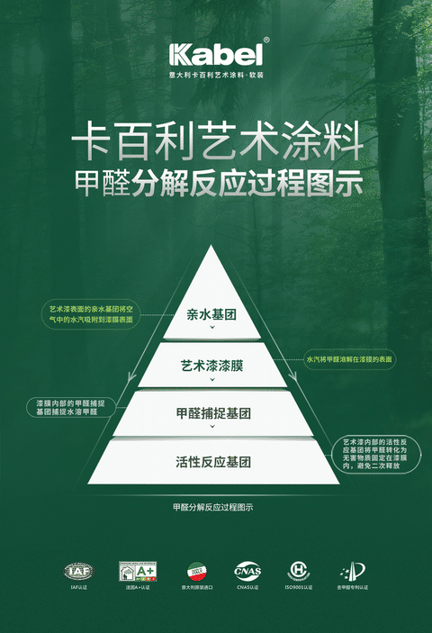 甲醛潛伏期長達(dá)15年，卡百利自主研發(fā)，除甲醛率可達(dá)85.3%